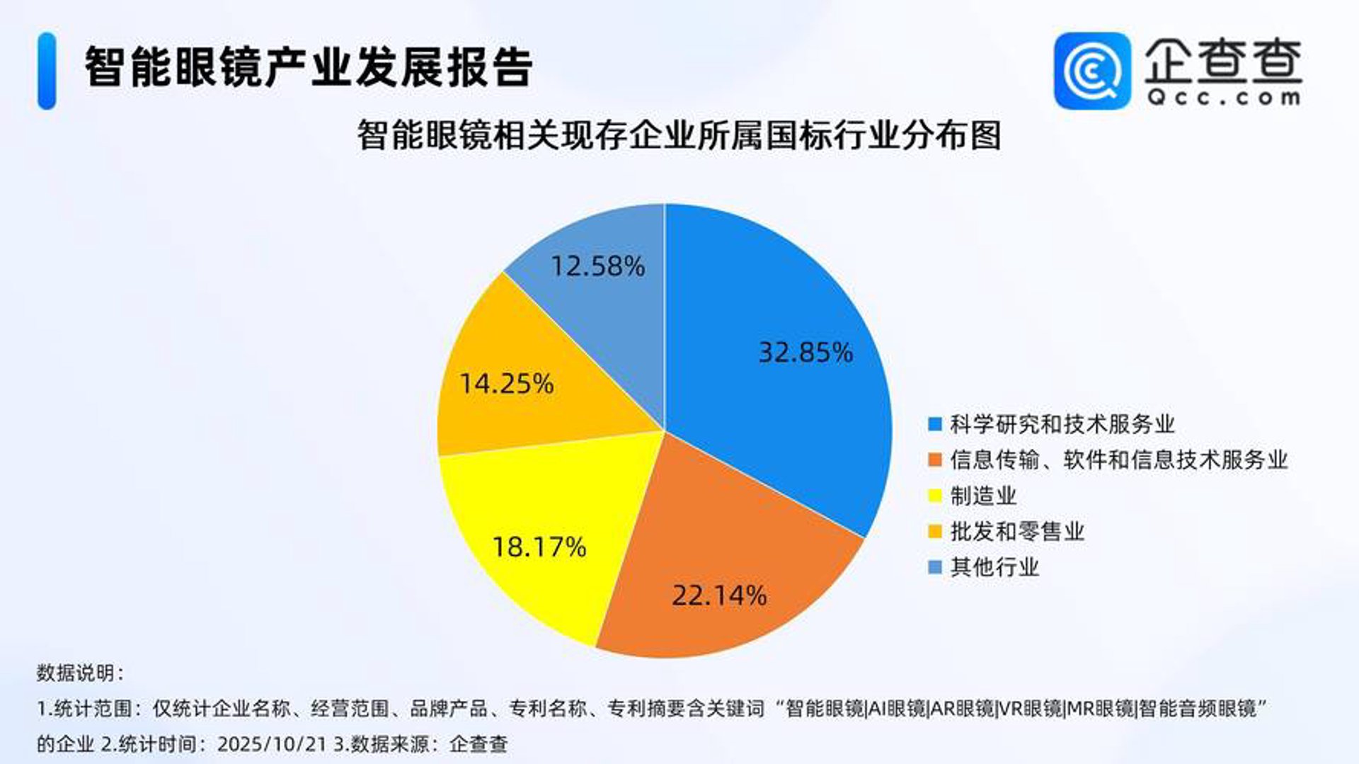 中利汇数据
